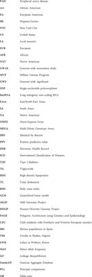 Admixture mapping of peripheral artery disease in a Dominican population reveals a putative risk locus on 2q35